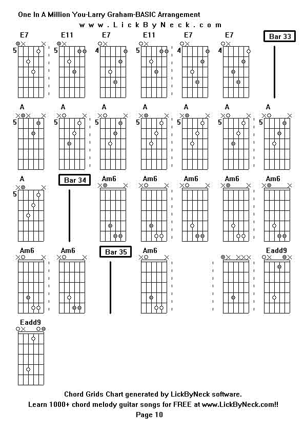 Chord Grids Chart of chord melody fingerstyle guitar song-One In A Million You-Larry Graham-BASIC Arrangement,generated by LickByNeck software.